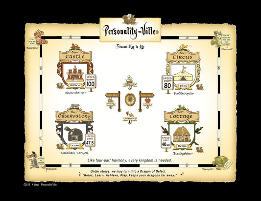 Visual Introduction to Personality-Ville Four Energy Kingdoms