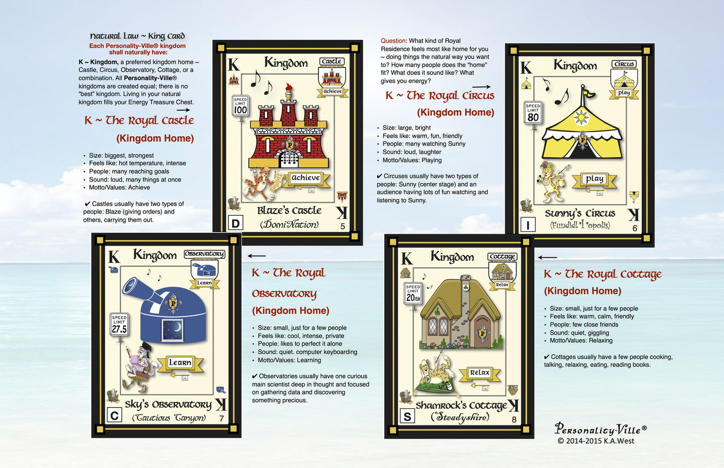 Book TWO (print) -- Personality-Ville Treasure Map to Life! Quiz & Reference 150 pgs (2 Sizes)