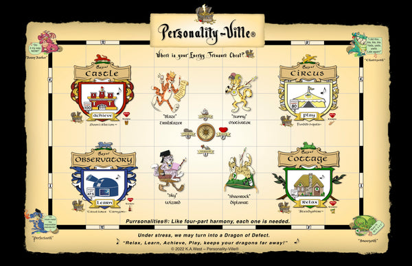 Super-Size Map and Gameboard of Personality-Ville for EVENTS