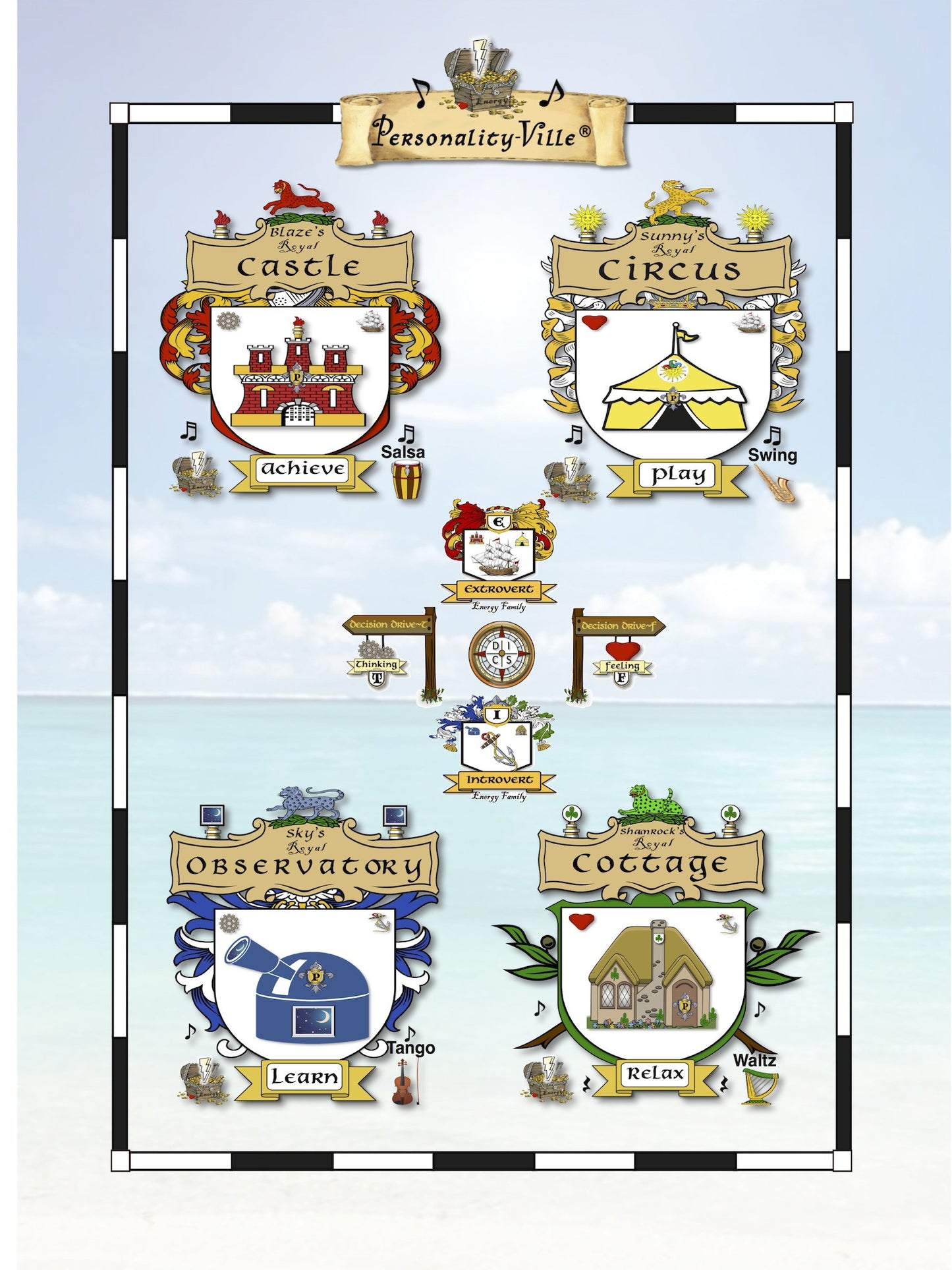 Book TWO (print) -- Personality-Ville Treasure Map to Life! Quiz & Reference 150 pgs (2 Sizes)