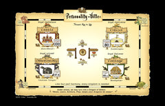 FREE Media Download & Samples Info-Graphic (high res.) Personality-Ville Map