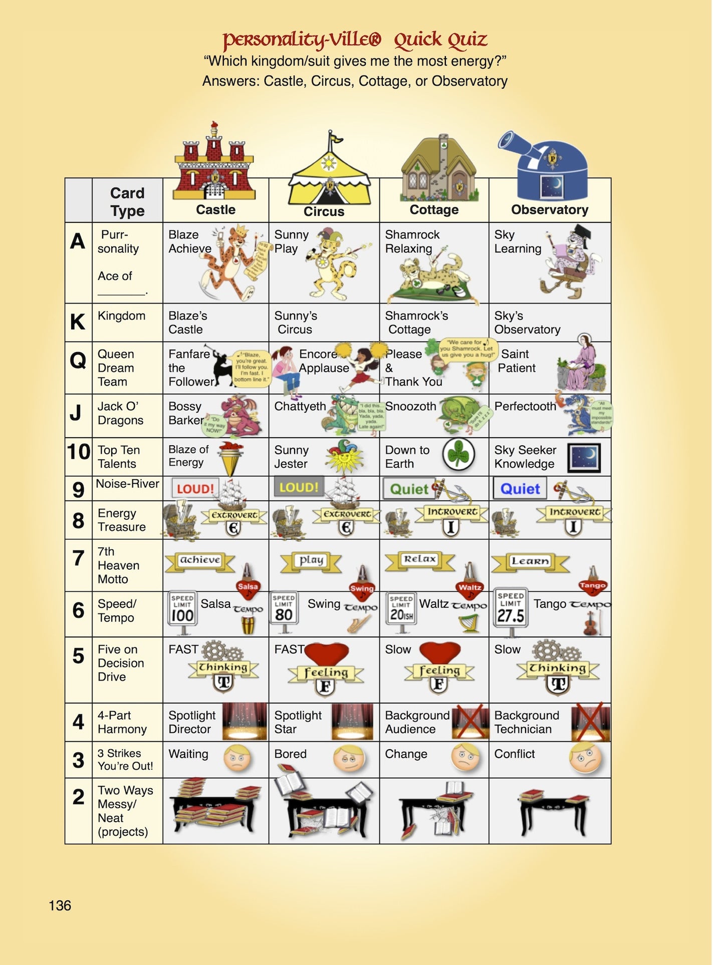 Book TWO (print) -- Personality-Ville Treasure Map to Life! Quiz & Reference 150 pgs (2 Sizes)