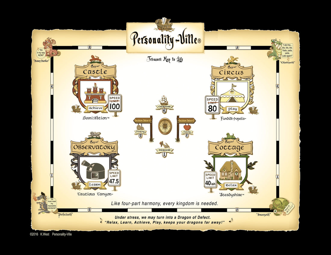 Visual Introduction to Personality-Ville Four Energy Kingdoms