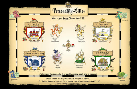 Gameboard Map of Personality-Ville (Info-Graphic Motivational Art)