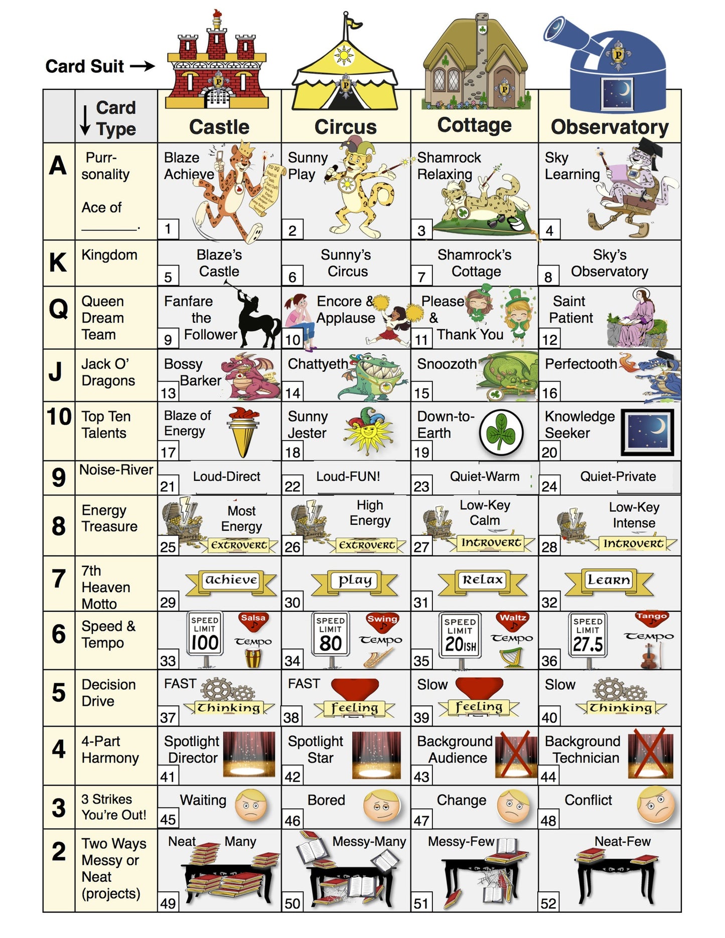 Map: Personal Size (5" x 7") Travel