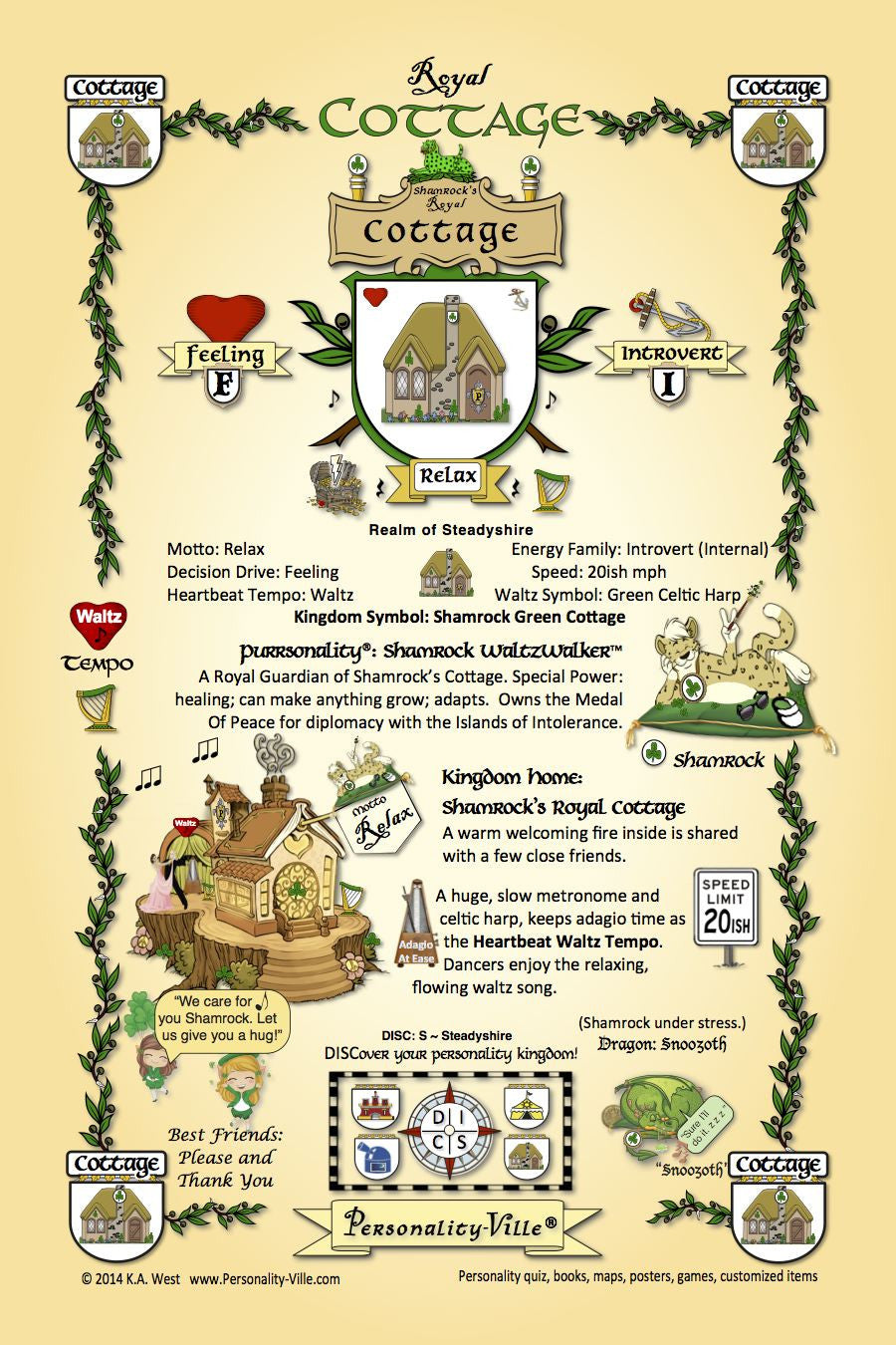 Classroom Posters