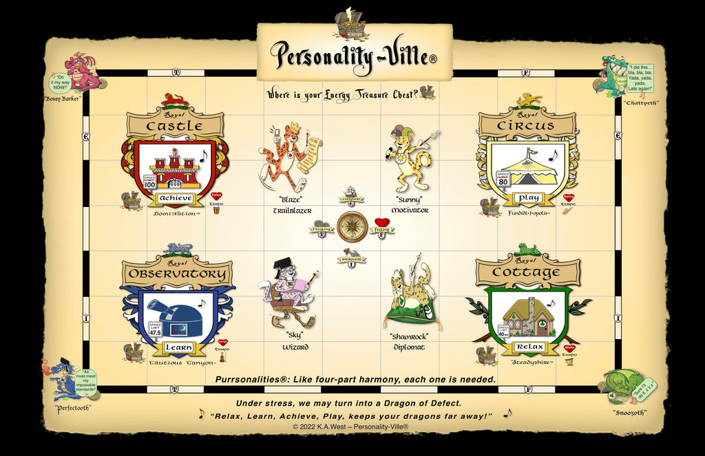 Map of Personality-Ville (Info-Graphic Motivational Art)