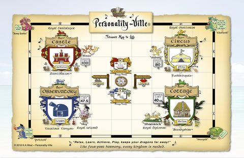Gameboard Map of Personality-Ville (Info-Graphic Motivational Art)