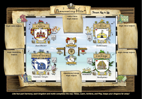 Map of Personality-Ville: with Blank Royal Subjects Scroll Sections