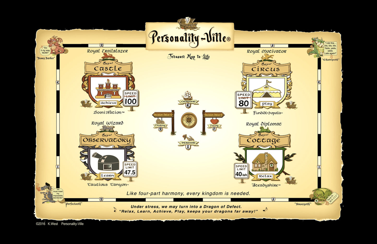 Media Download & Samples Info-Graphic (high res.) Personality-Ville Map