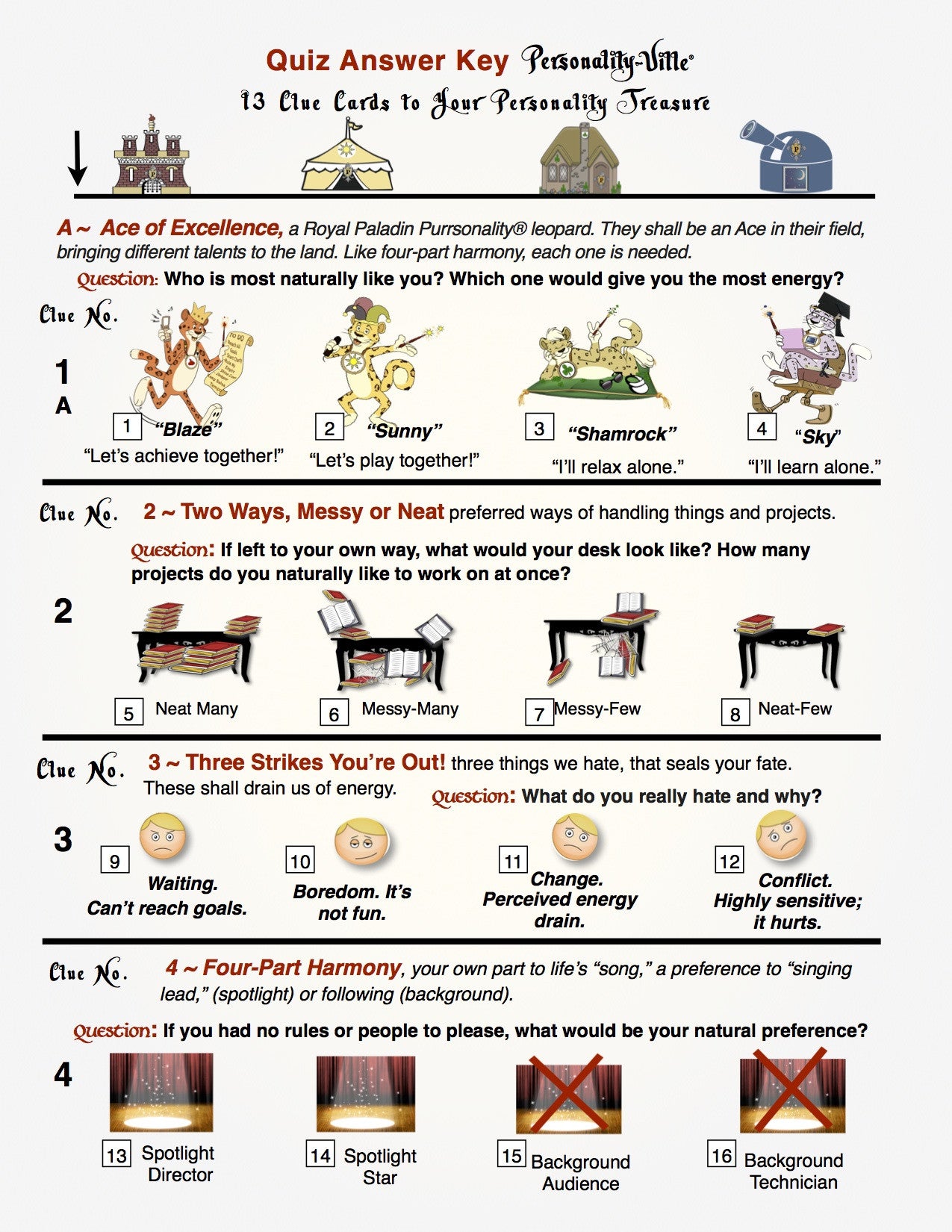 Media Download & Samples Info-Graphic (high res.) Personality-Ville Map