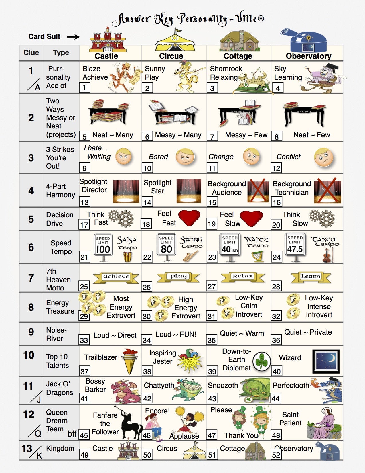 Media Download & Samples Info-Graphic (high res.) Personality-Ville Map