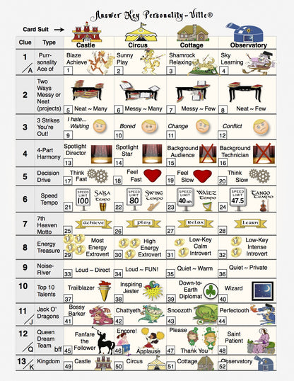 Media Download & Samples Info-Graphic (high res.) Personality-Ville Map